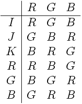Definitions of I, J, K, R, G, and B as permutations